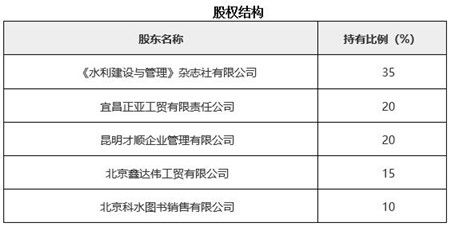 北京水利技術服務公司轉讓項目021014 專業水利技術服務企業的全新機遇
