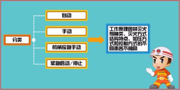 注冊消防工程師視角 氣體滅火系統工作原理、控制方式與工程管理服務解析
